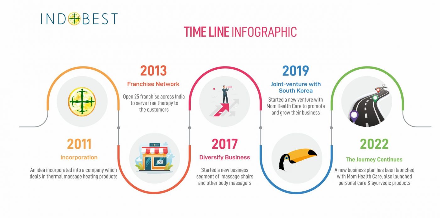 Timeline infographic